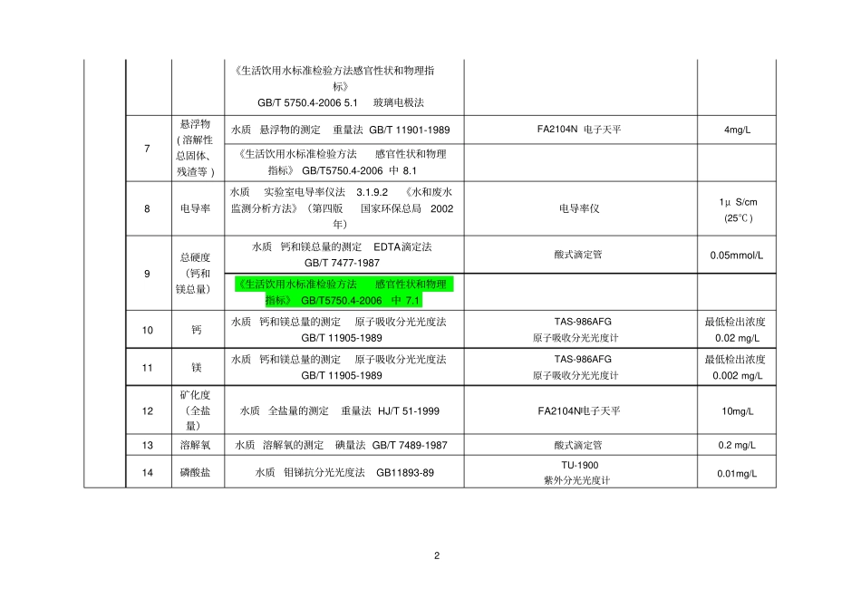 分析方法检出限_第2页