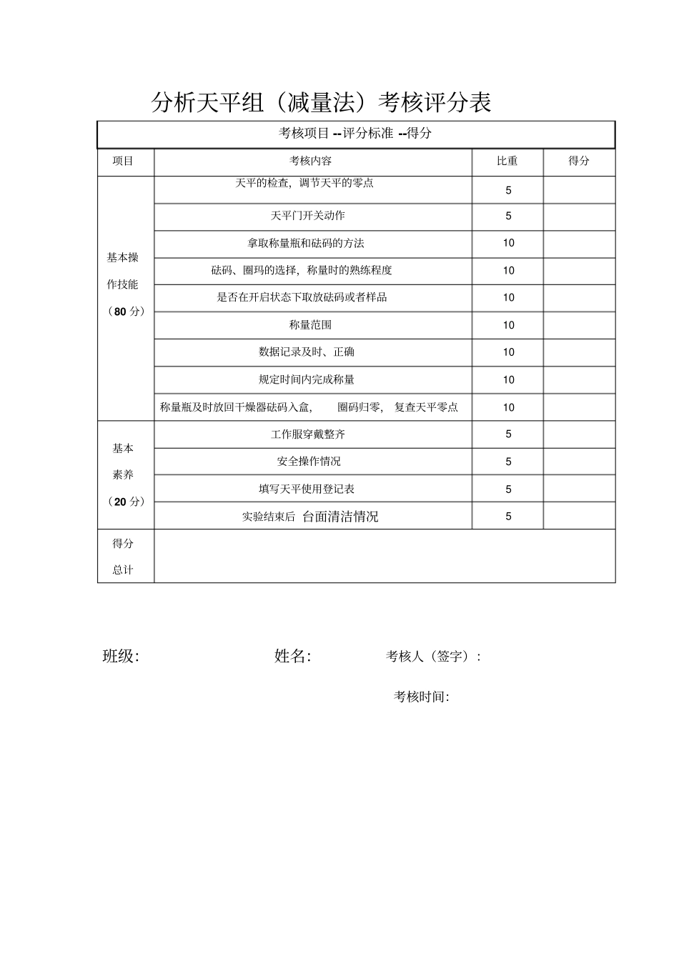 分析天平组减量法考核评分表_第1页