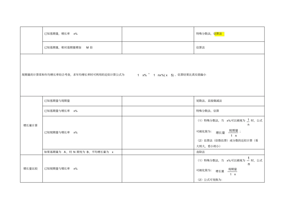 分析计算公式_第2页