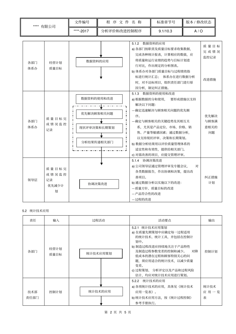 分析评价和改进控制程序_第2页