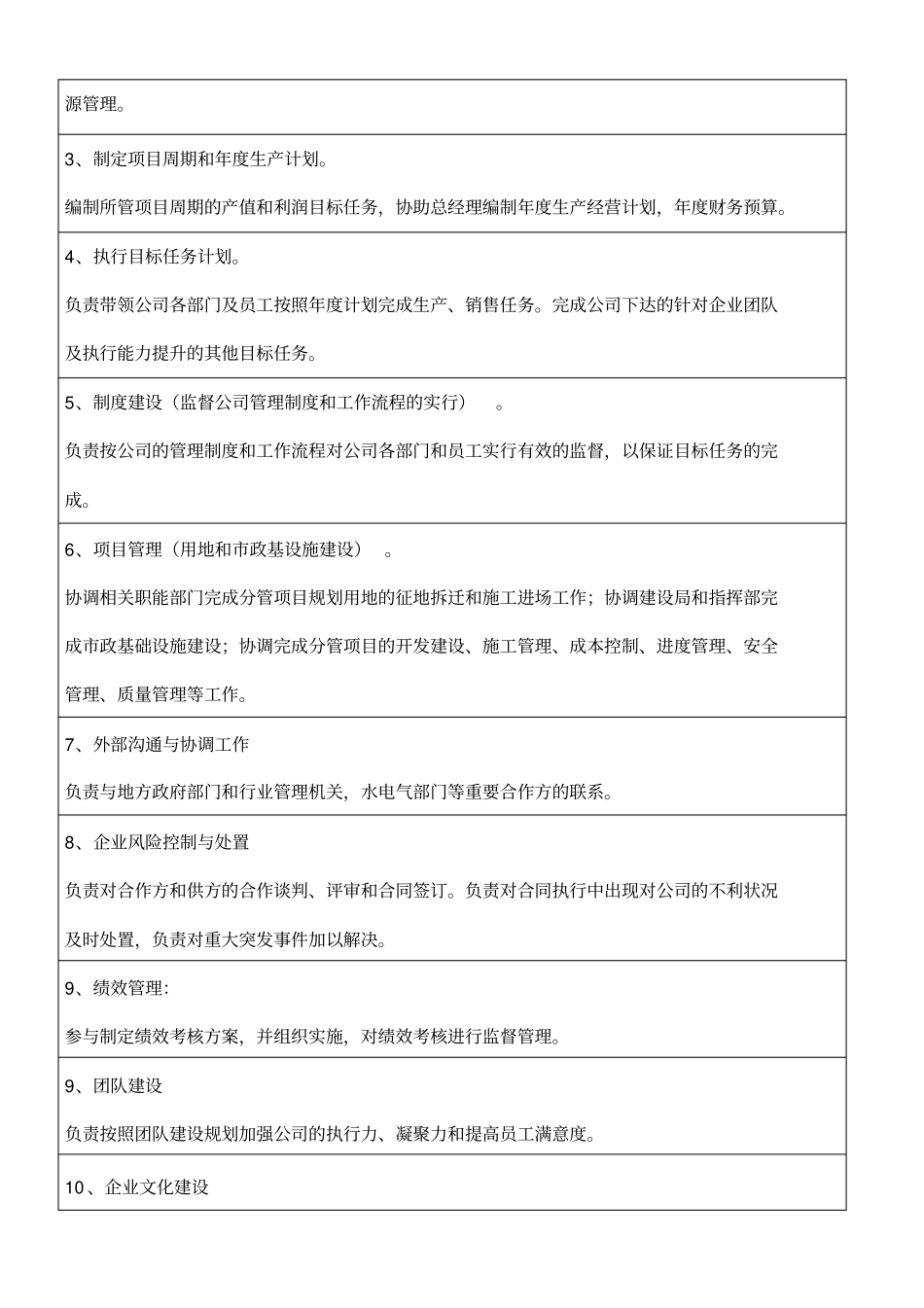 分管综合部副总经理岗位职责_第2页