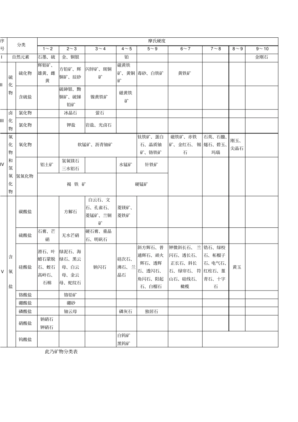 分类表岩浆岩_第2页