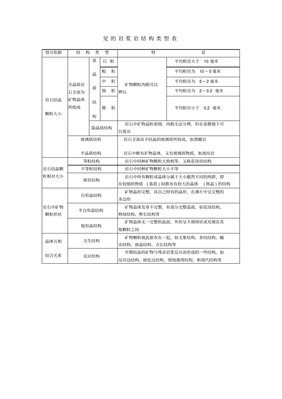 分类表岩浆岩_第3页
