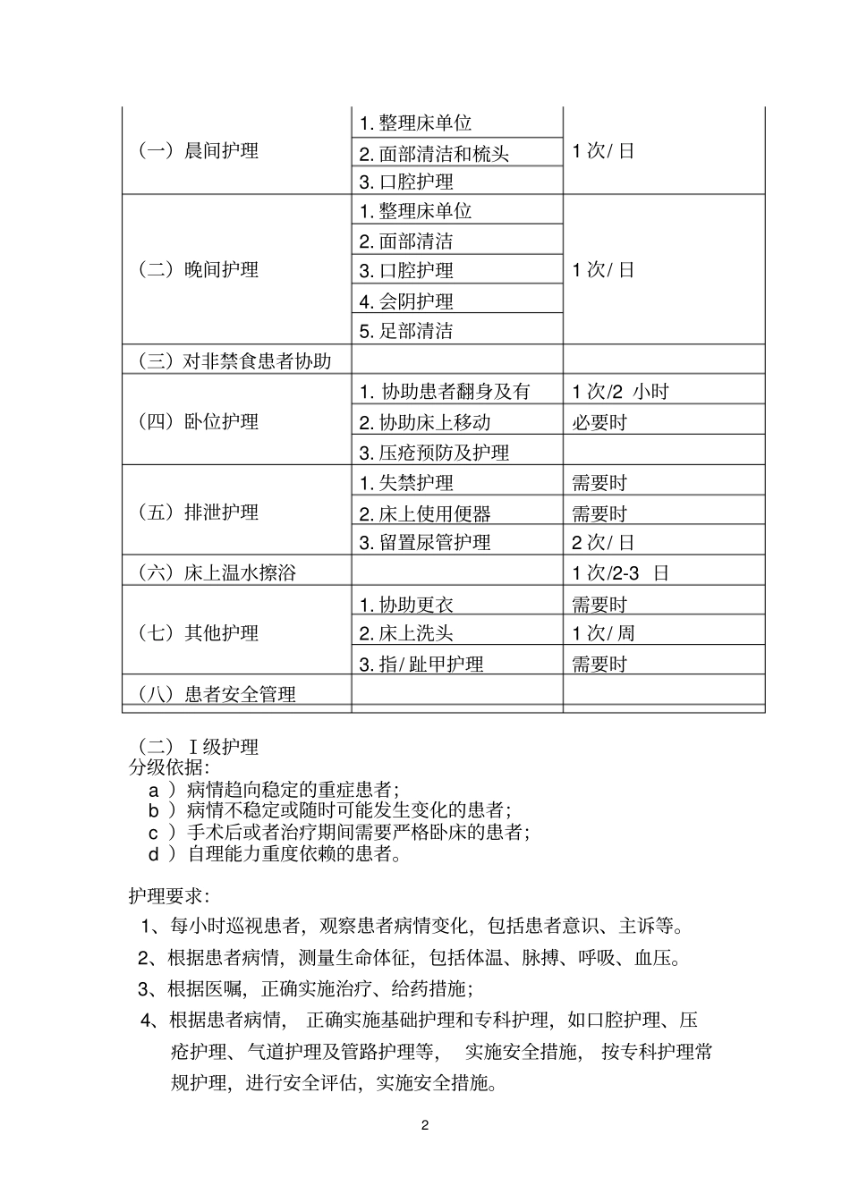 分级护理制度2011_第2页