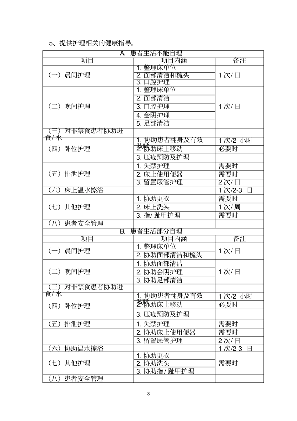 分级护理制度2011_第3页