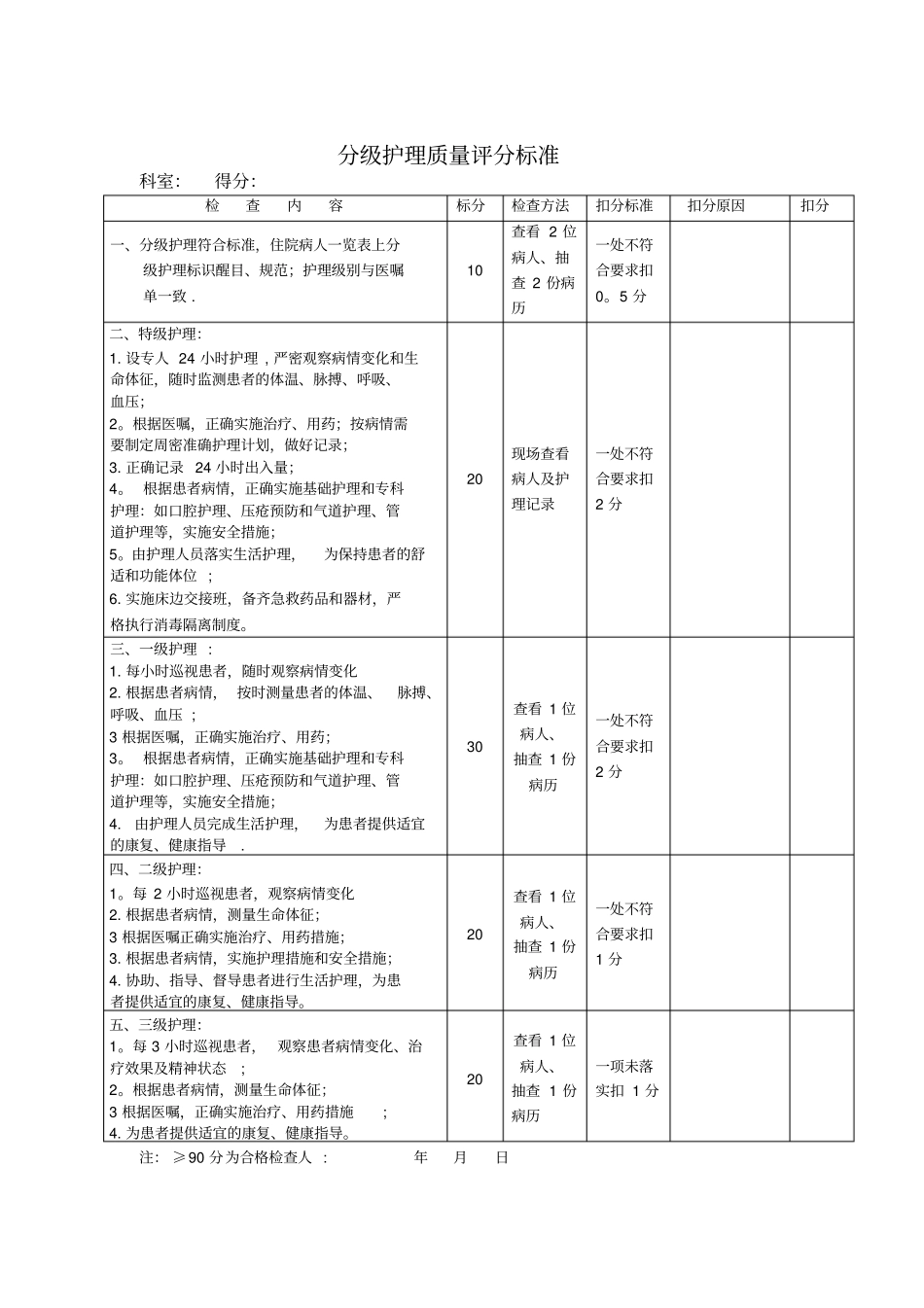 分级护理质量评分标准_第1页