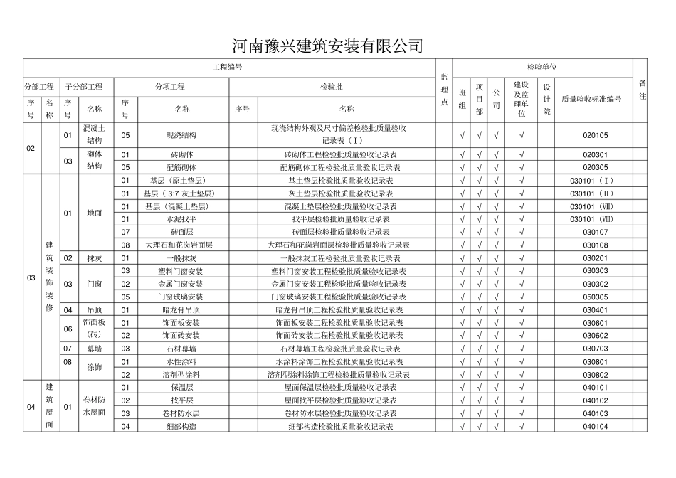 分部、分项、检验批汇总表_第2页