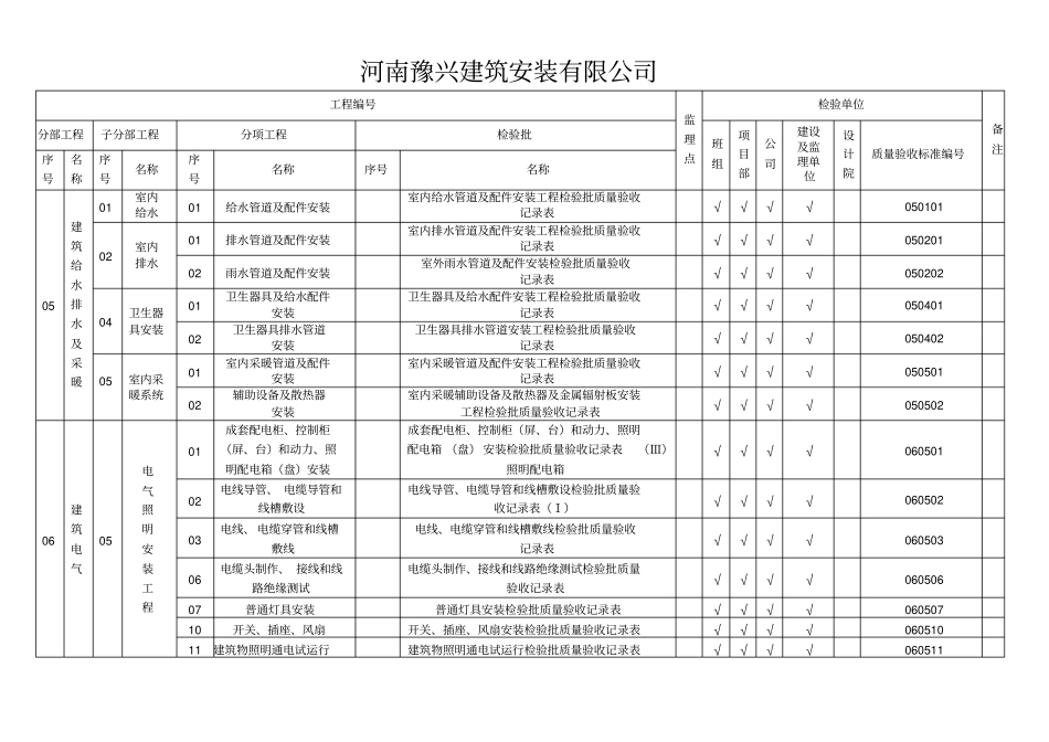 分部、分项、检验批汇总表_第3页