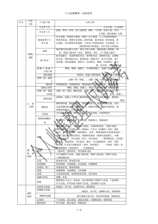 分部分项工程划分表