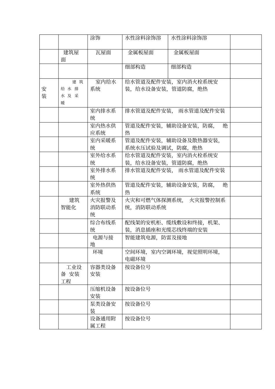 分部子分部分项工程划分表_第3页