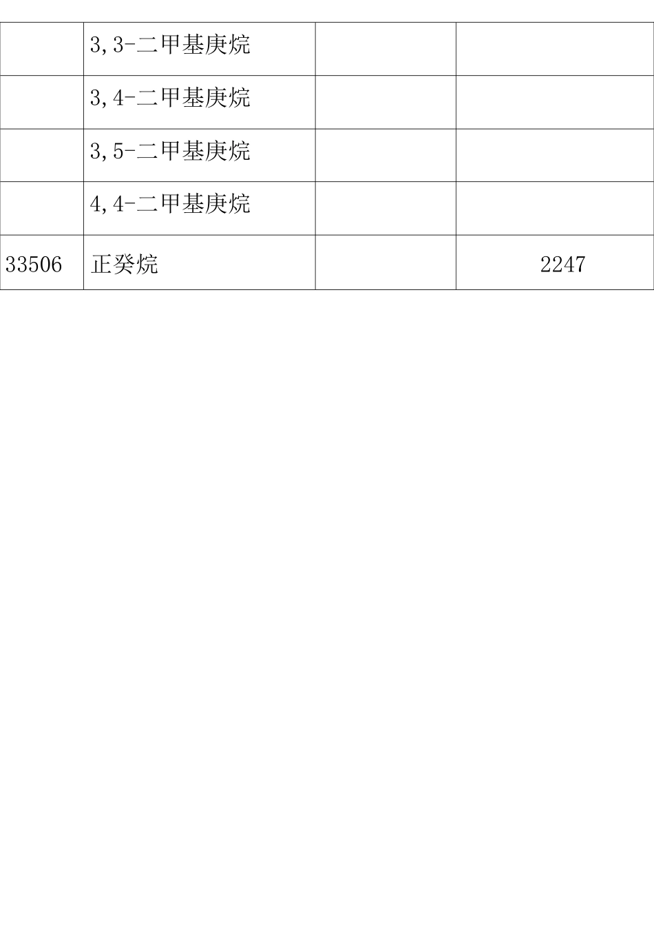 高闪点液体名单_第2页