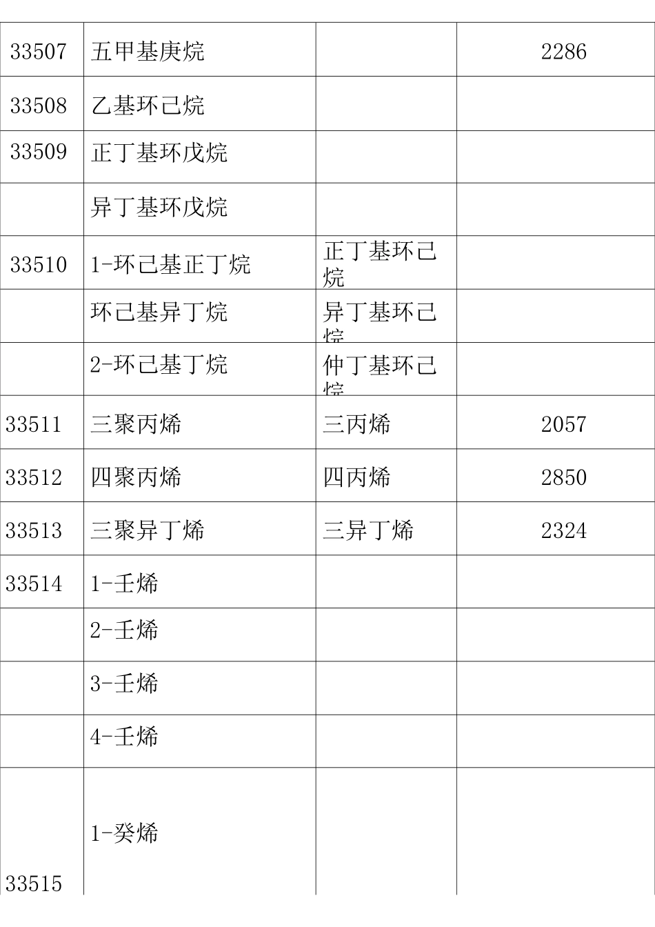 高闪点液体名单_第3页