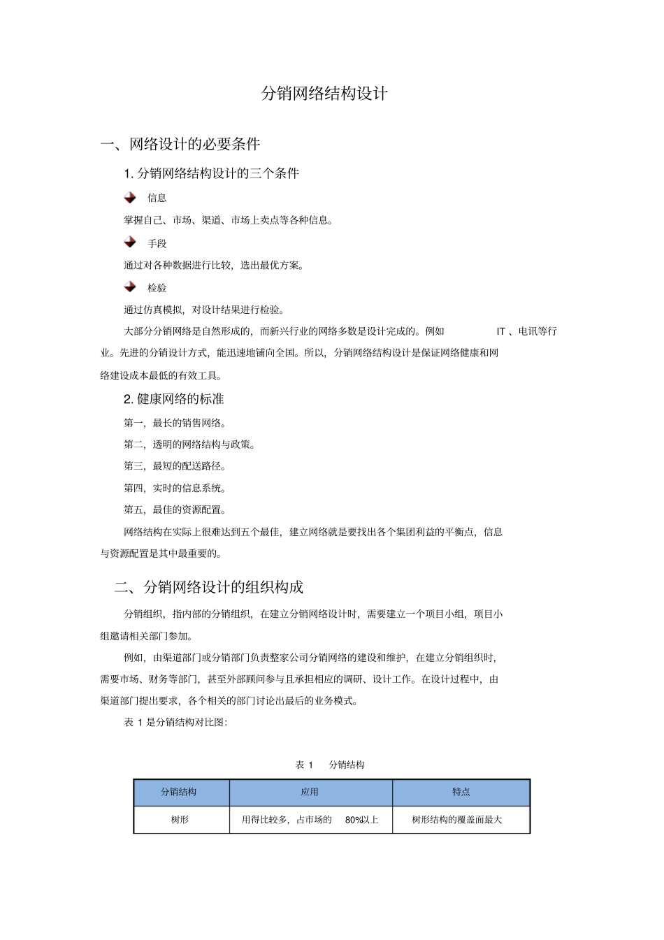 分销网络结构设计_第1页