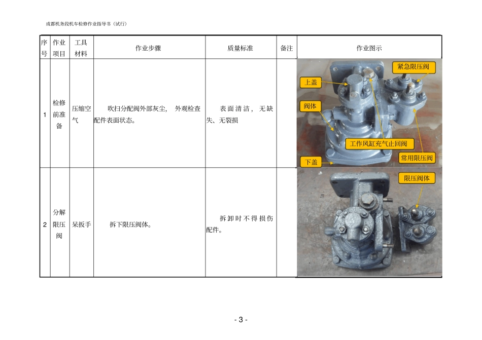 分配阀主阀部车下检修作业指导书_第3页