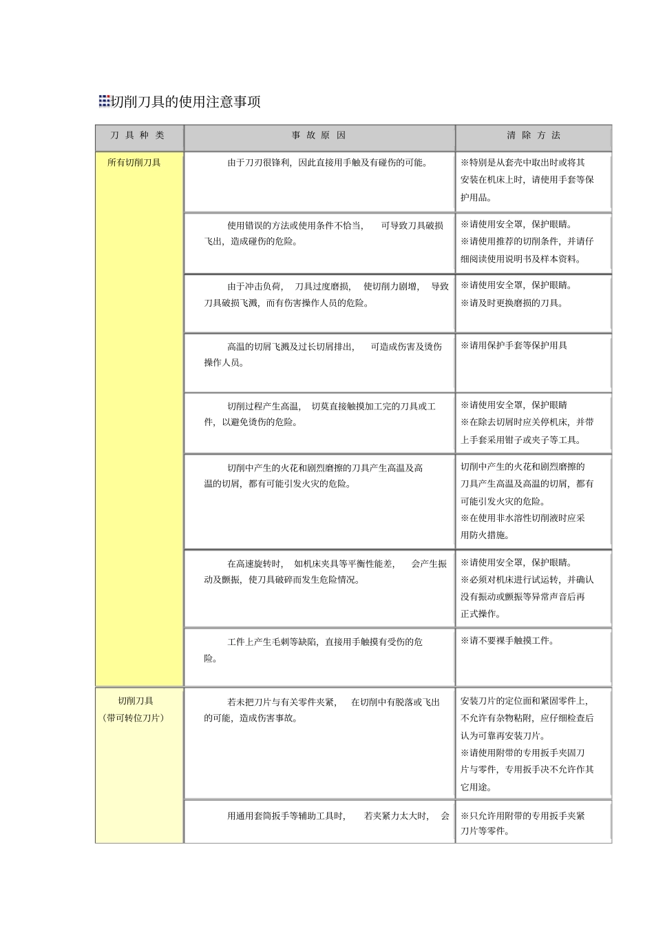 切削刀具的使用注意事项_第1页