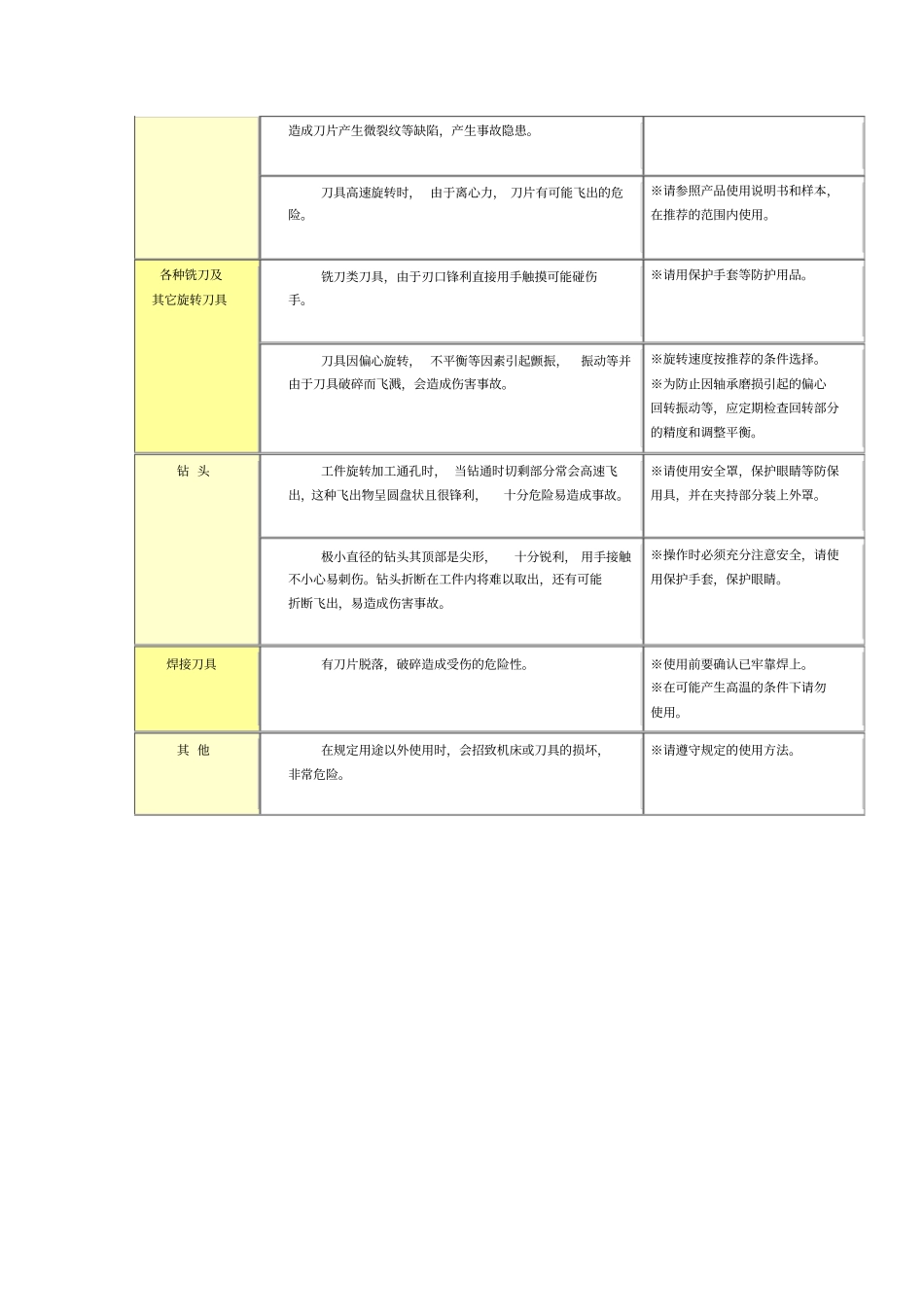 切削刀具的使用注意事项_第2页