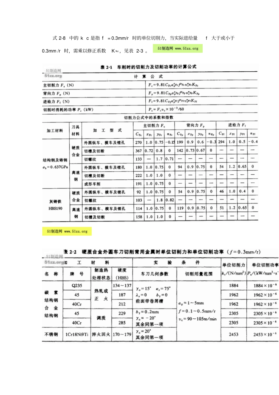 切削力计算经验公式_第3页