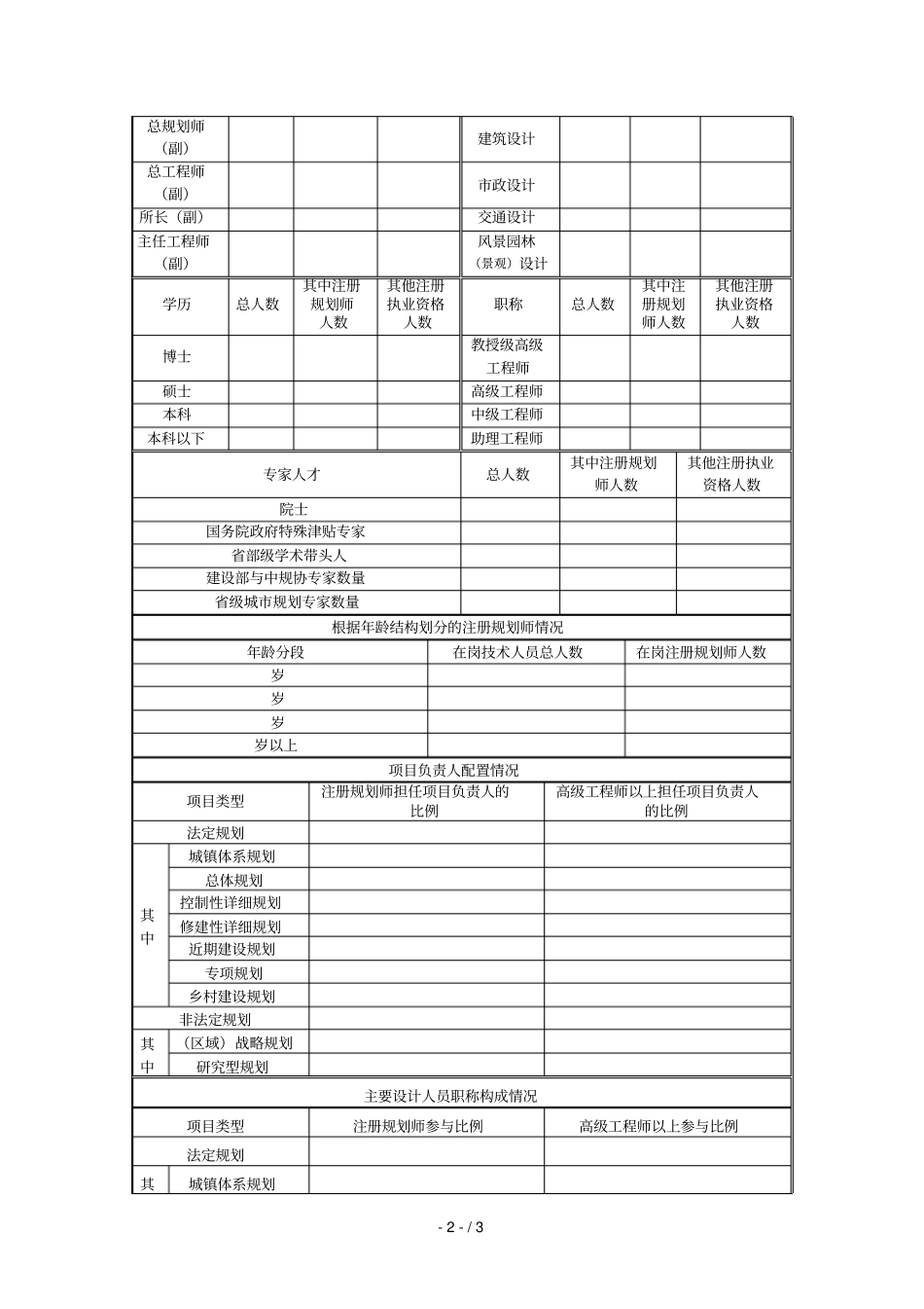 划师执业资格制度所面临的问题和对策建议课题调查问卷_第2页