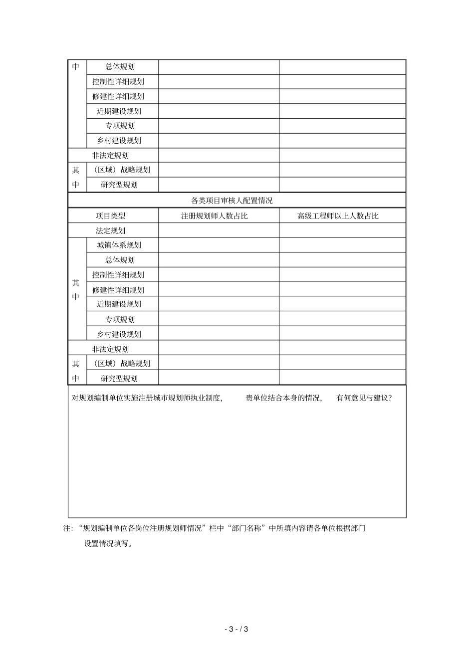 划师执业资格制度所面临的问题和对策建议课题调查问卷_第3页