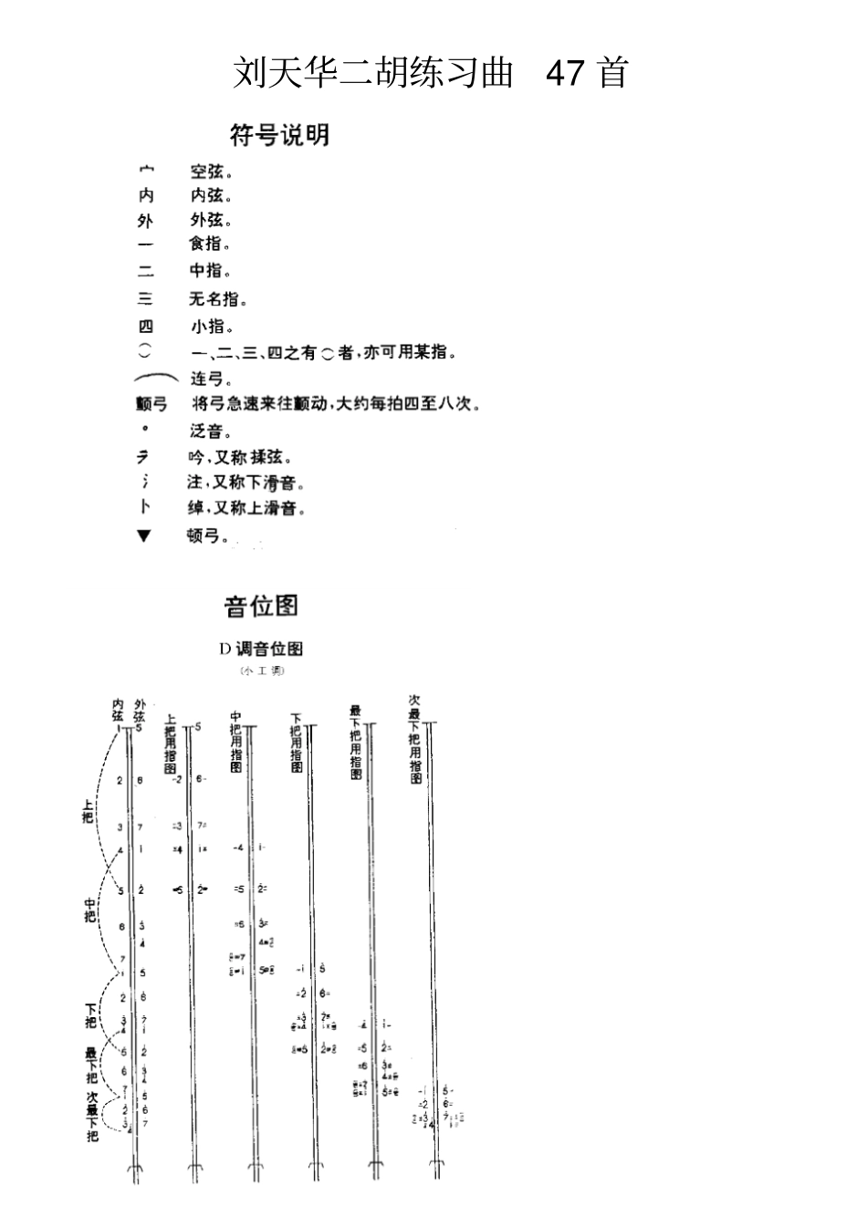 刘天华二胡练习曲47首整理版讲解_第1页