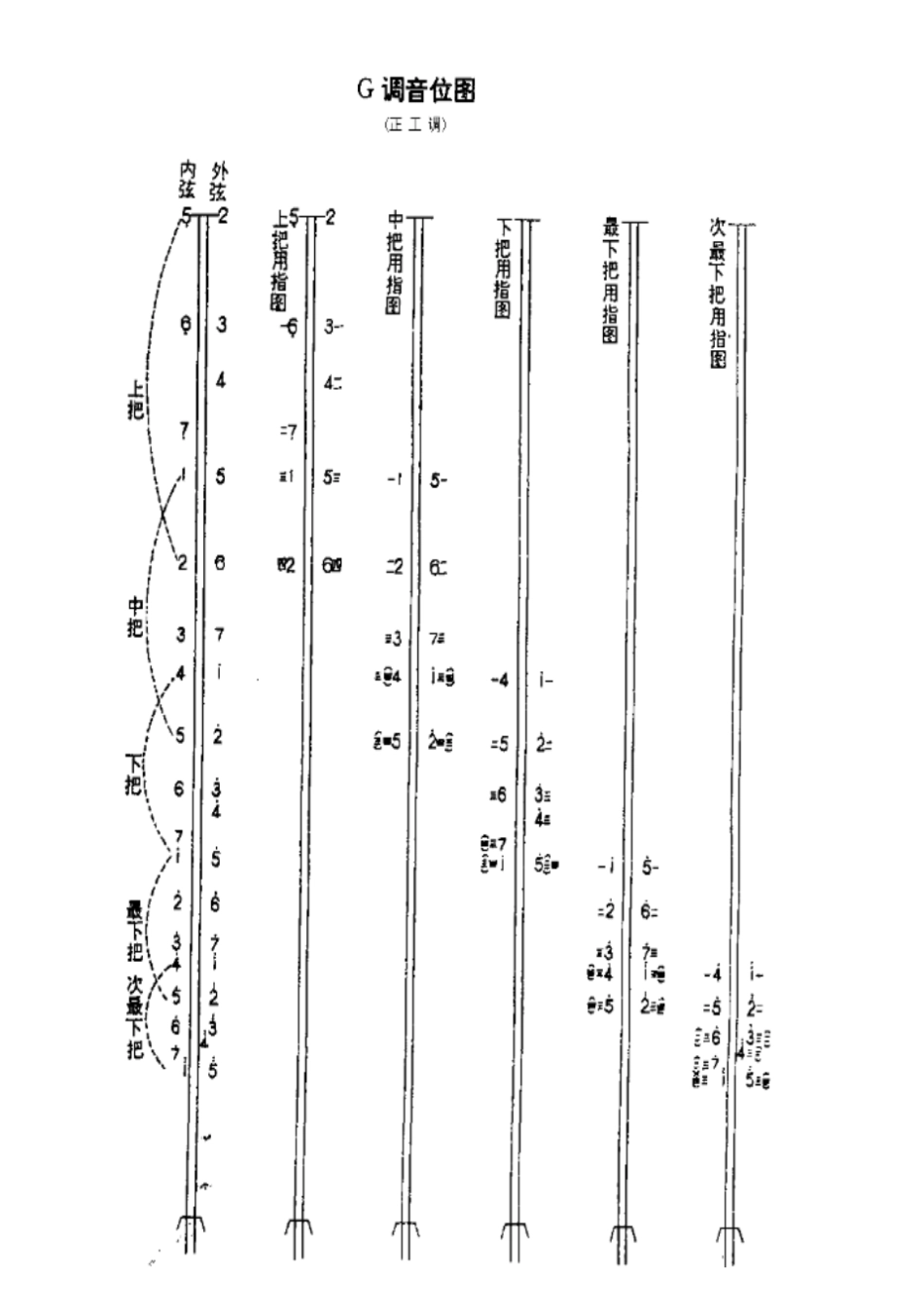 刘天华二胡练习曲47首整理版讲解_第2页
