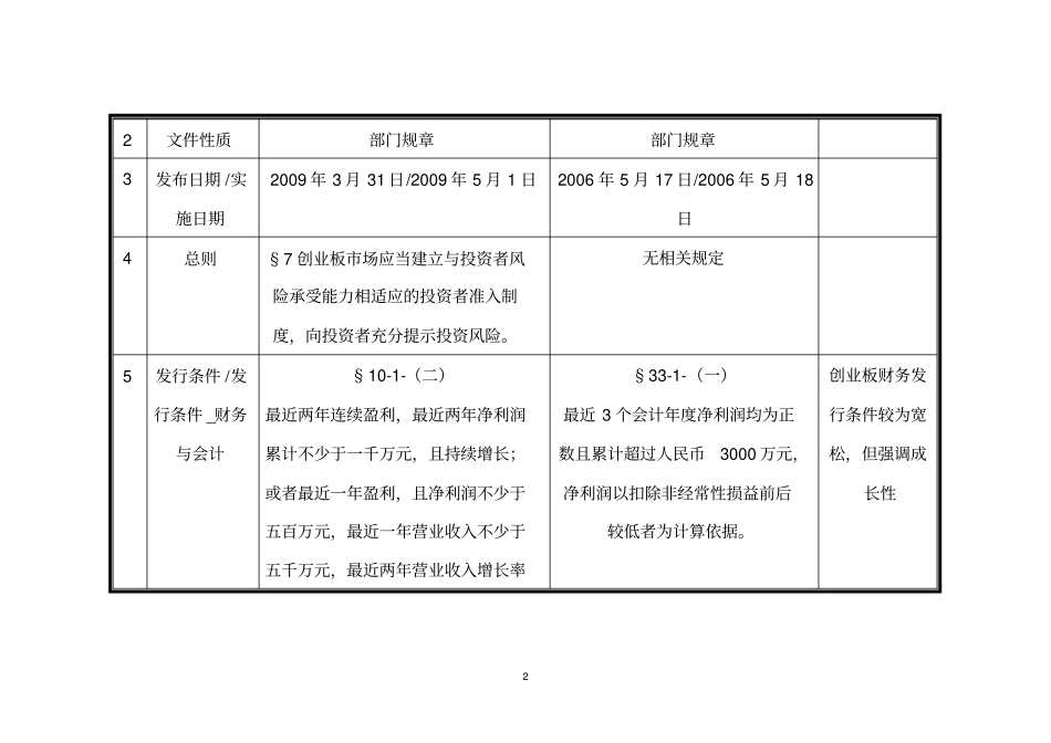 创业板规则与主板规则比较_第2页
