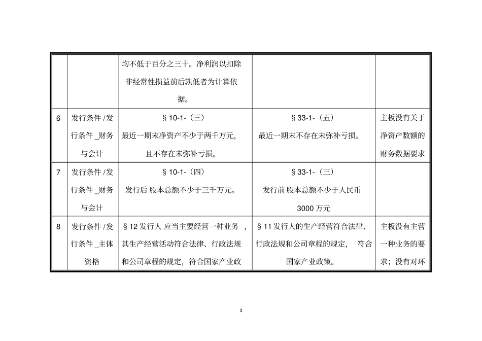创业板规则与主板规则比较_第3页