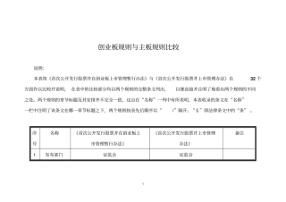 创业板规则与主板规则比较