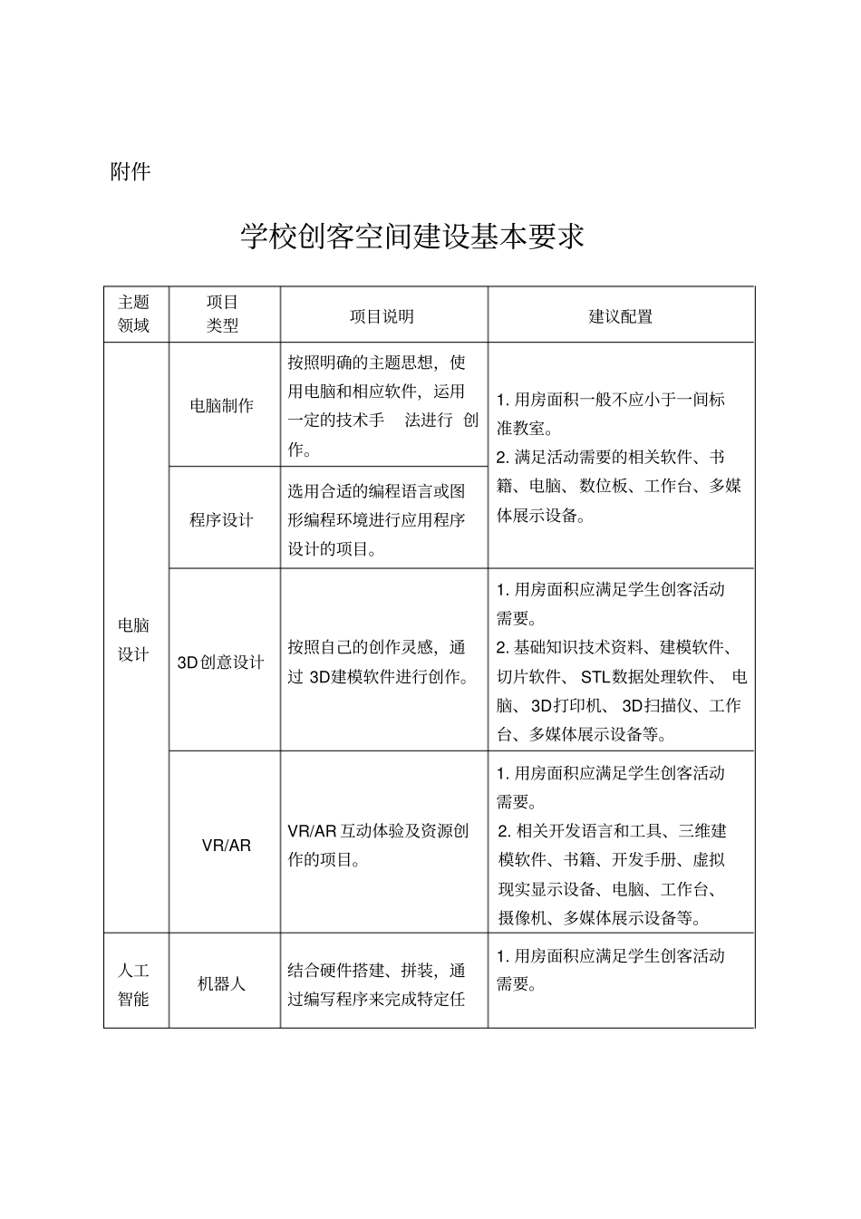 创客教室建设基本要求_第1页