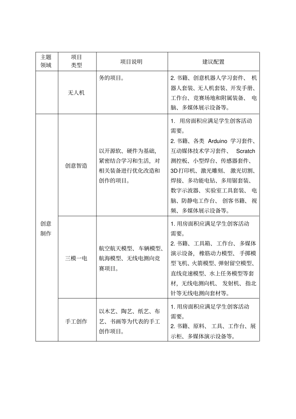 创客教室建设基本要求_第2页