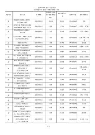 创新创业学院年创新训练项目一栏表