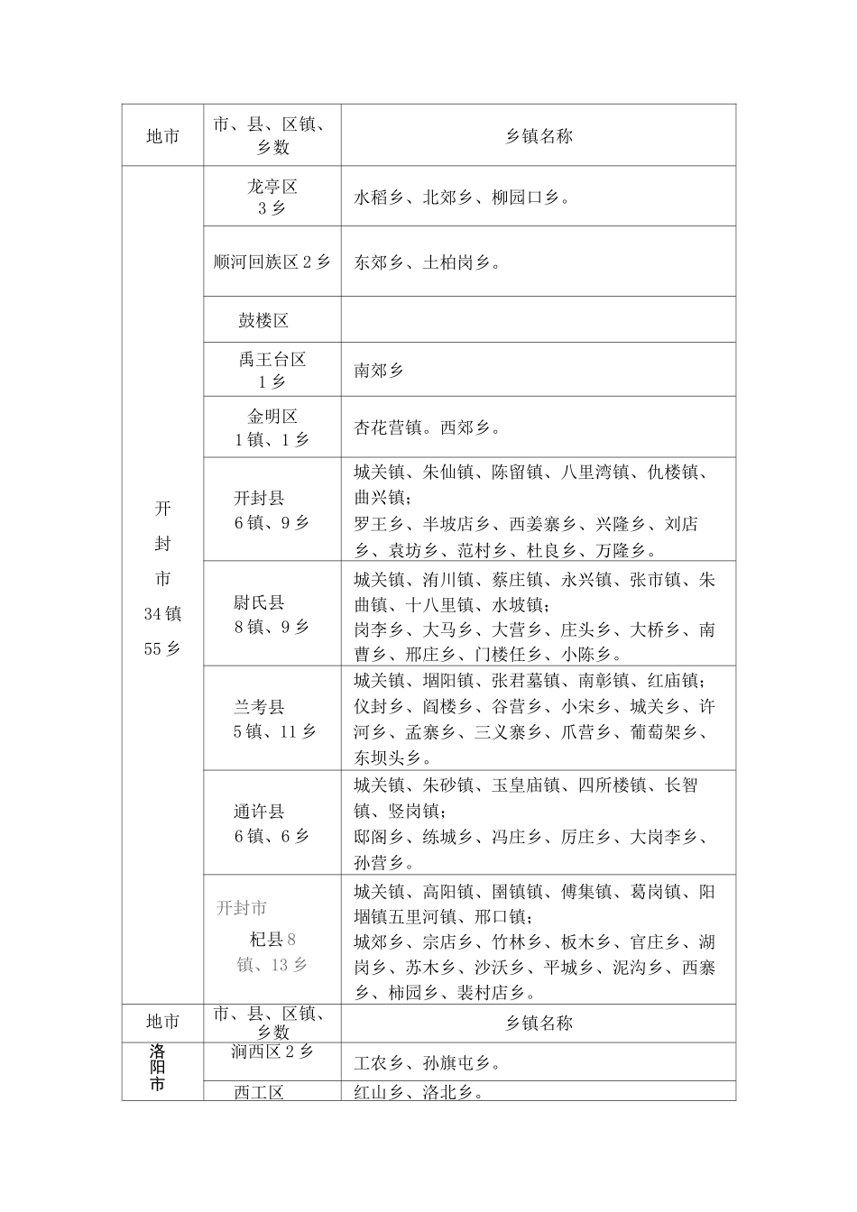 河南省乡镇名称一览表_第2页