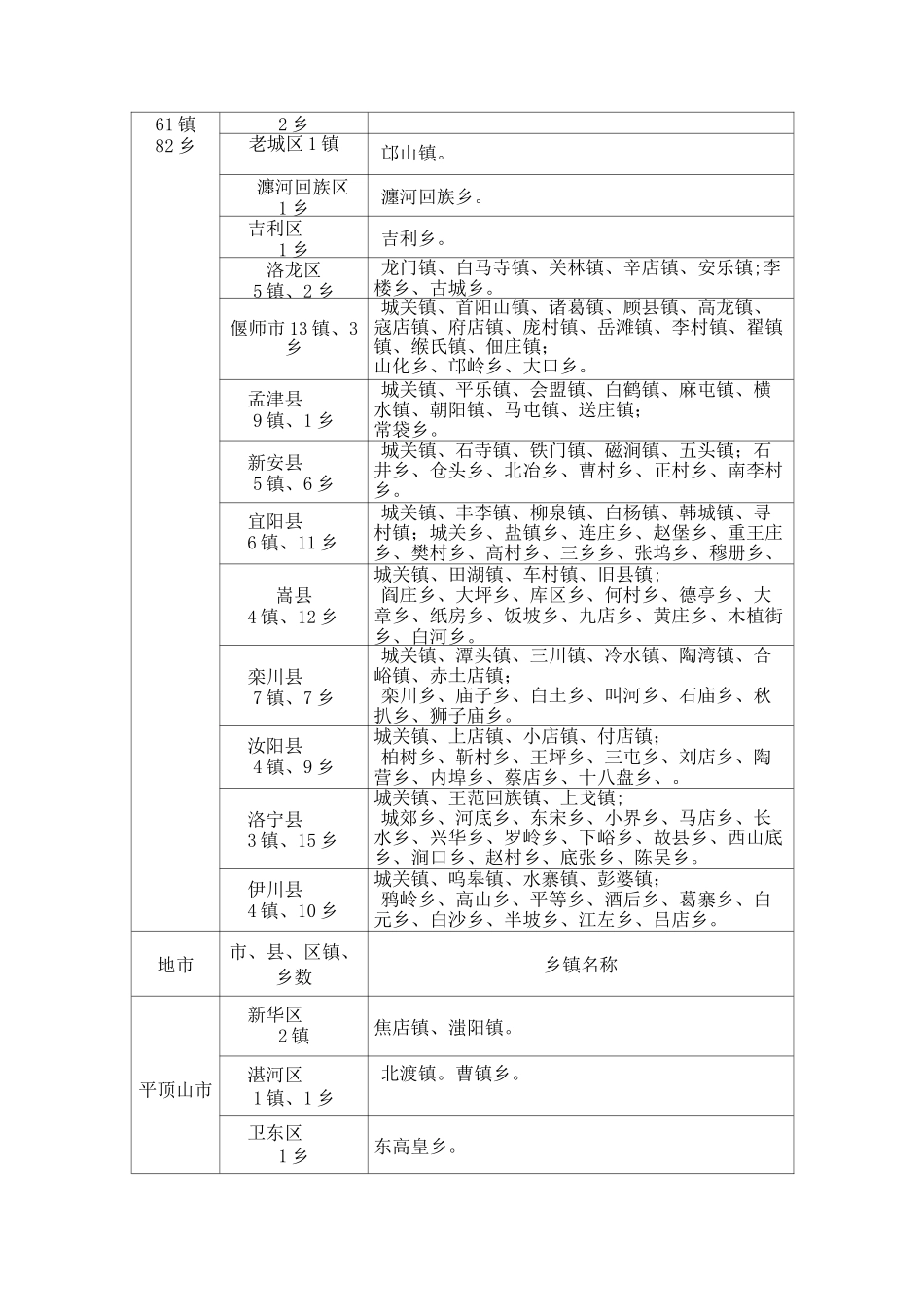 河南省乡镇名称一览表_第3页