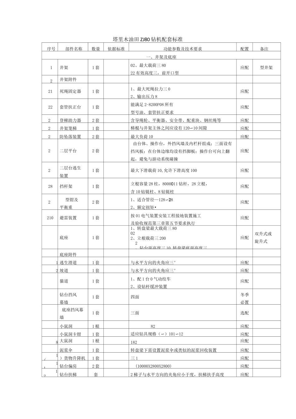 塔里木油田ZJ80钻机配套标准_第1页