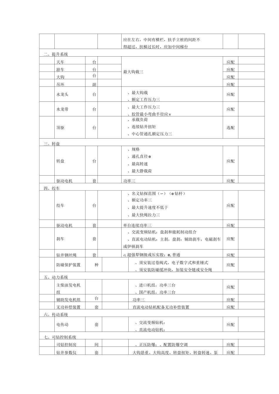 塔里木油田ZJ80钻机配套标准_第2页