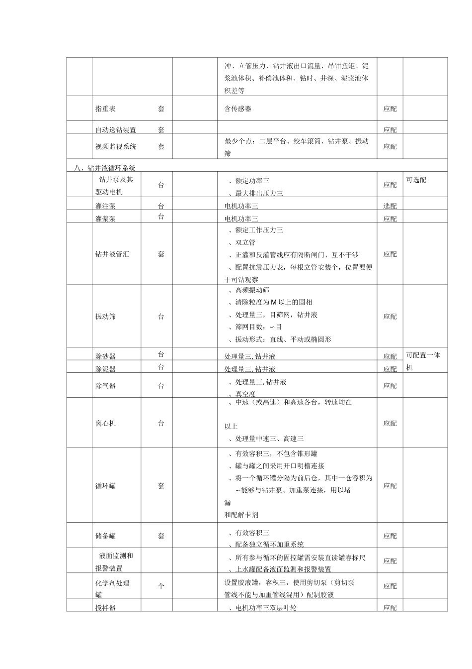 塔里木油田ZJ80钻机配套标准_第3页