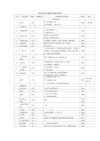 塔里木油田ZJ80钻机配套标准