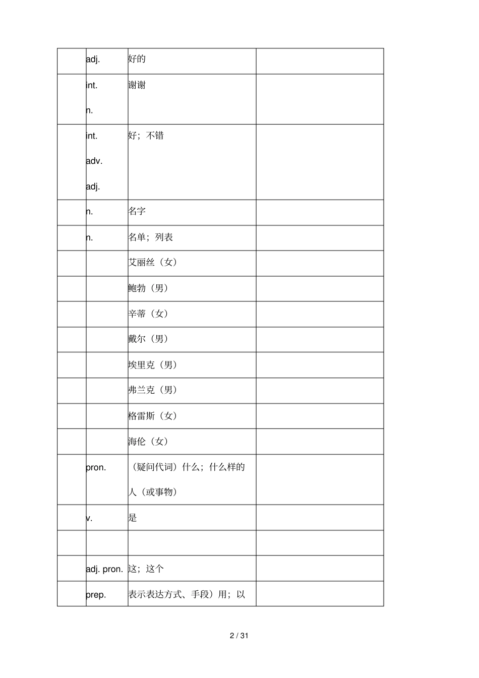 初一人教英语上册单词表_第2页