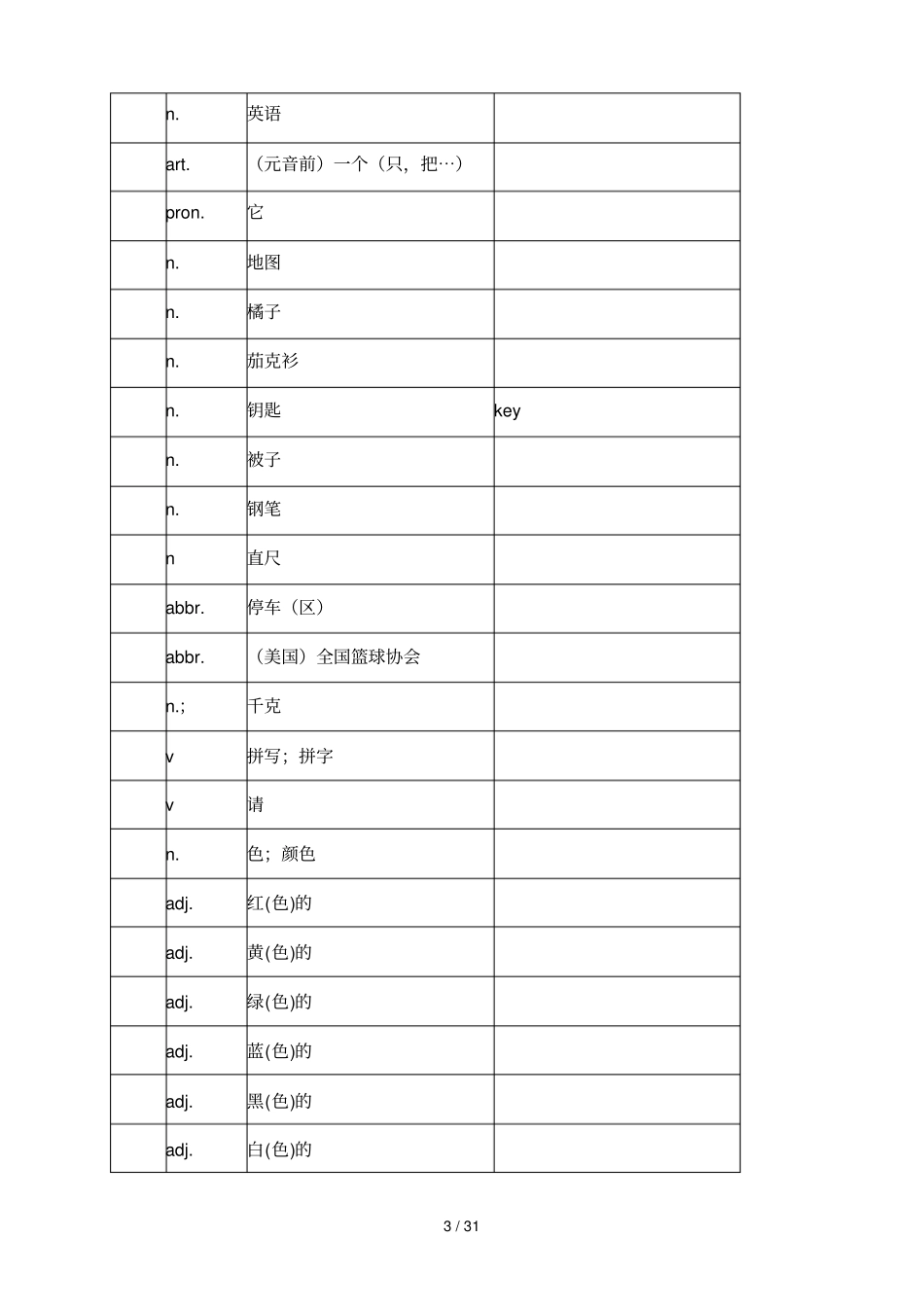 初一人教英语上册单词表_第3页