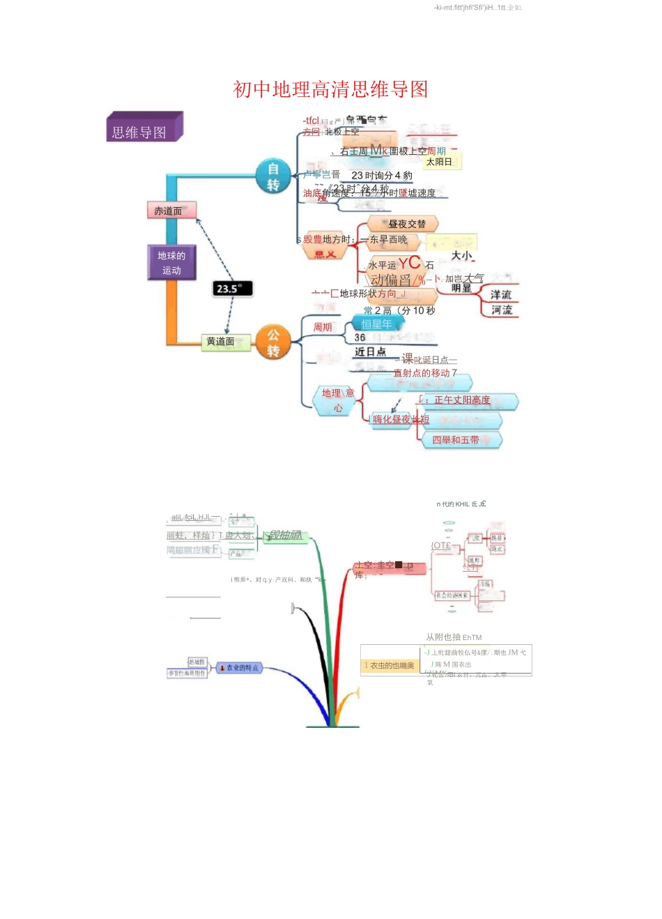 初中地理高清思维导图_第1页