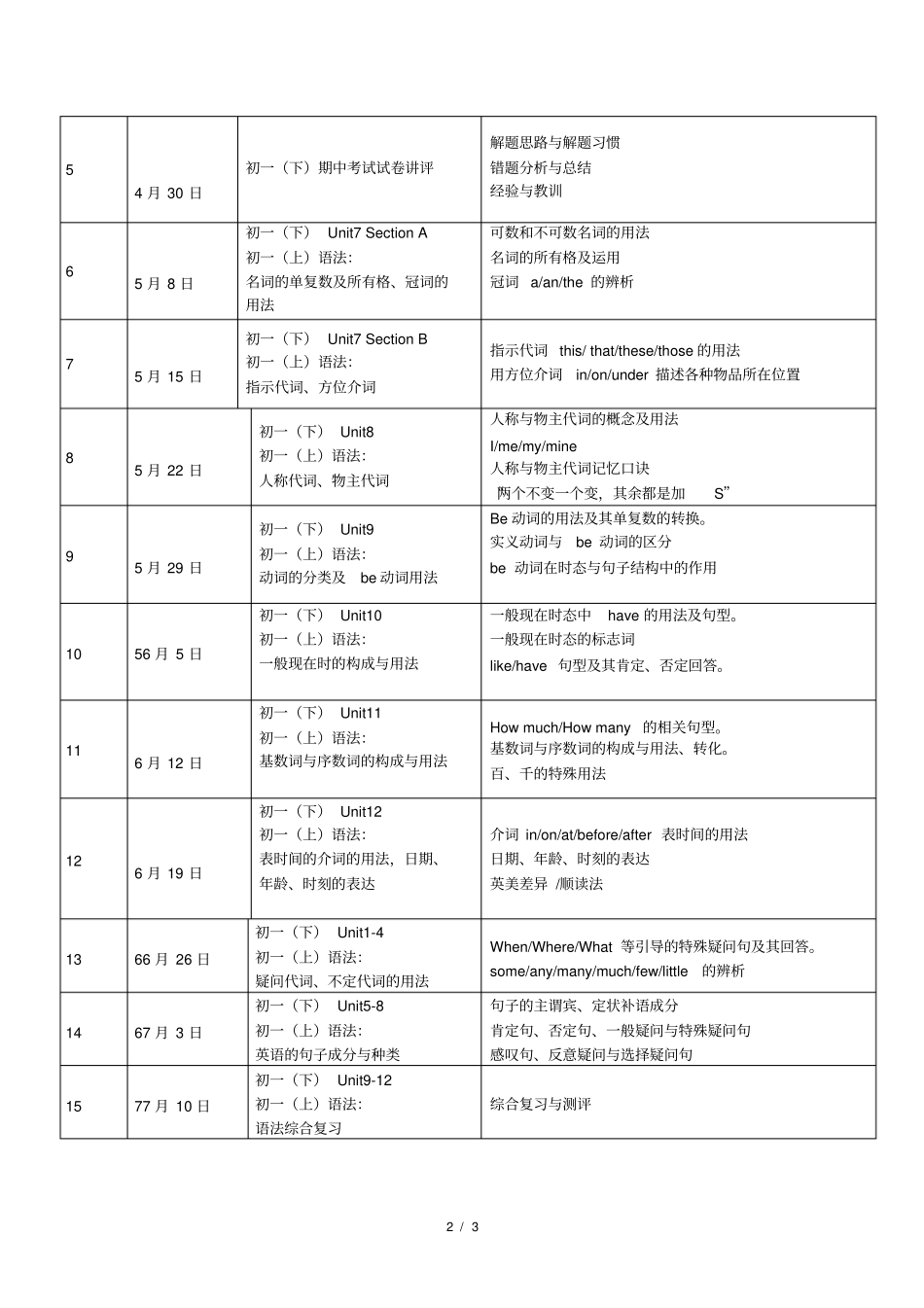 初一学生辅导英语教学计划_第2页