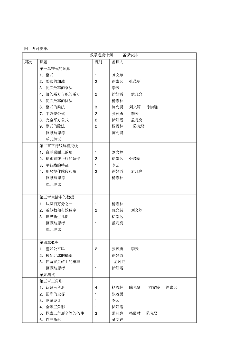 初一数学备课组计划_第3页