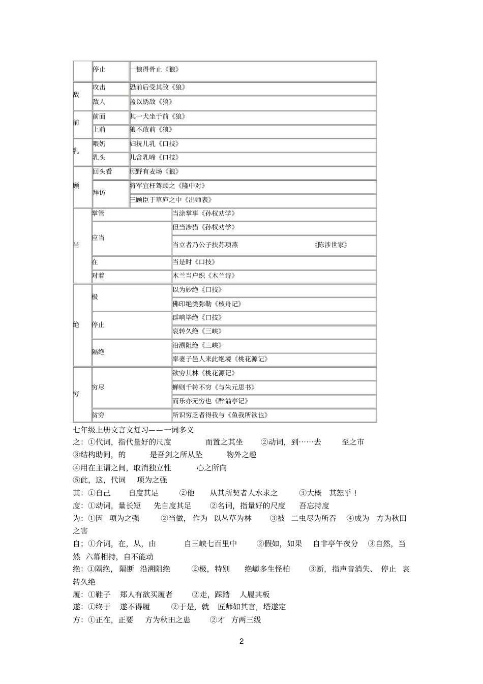 初一文言实词_第2页
