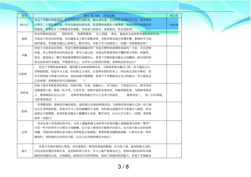 初一班下学期学生评语_第3页