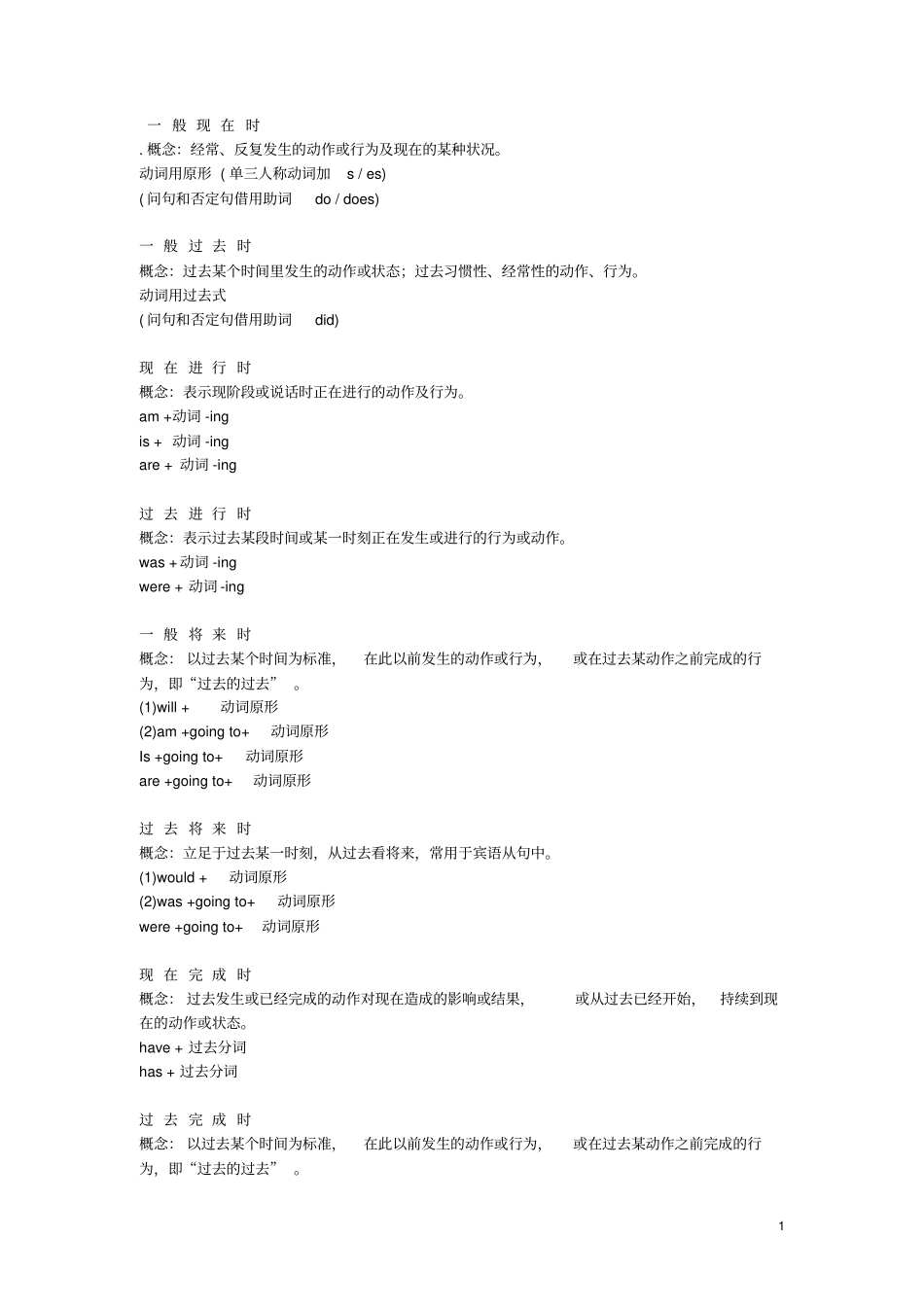 初一英语复习资料语法_第1页