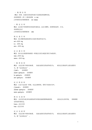 初一英语复习资料语法