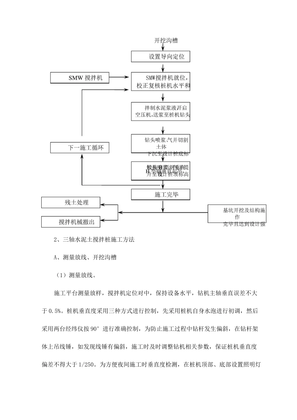 三轴水泥土搅拌桩_第3页