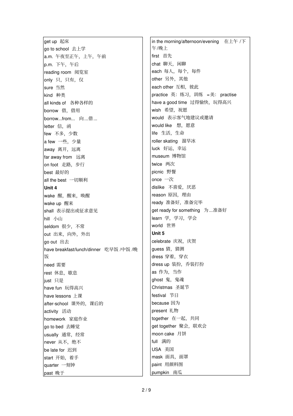 初一英语苏教新版译林词汇表_第2页