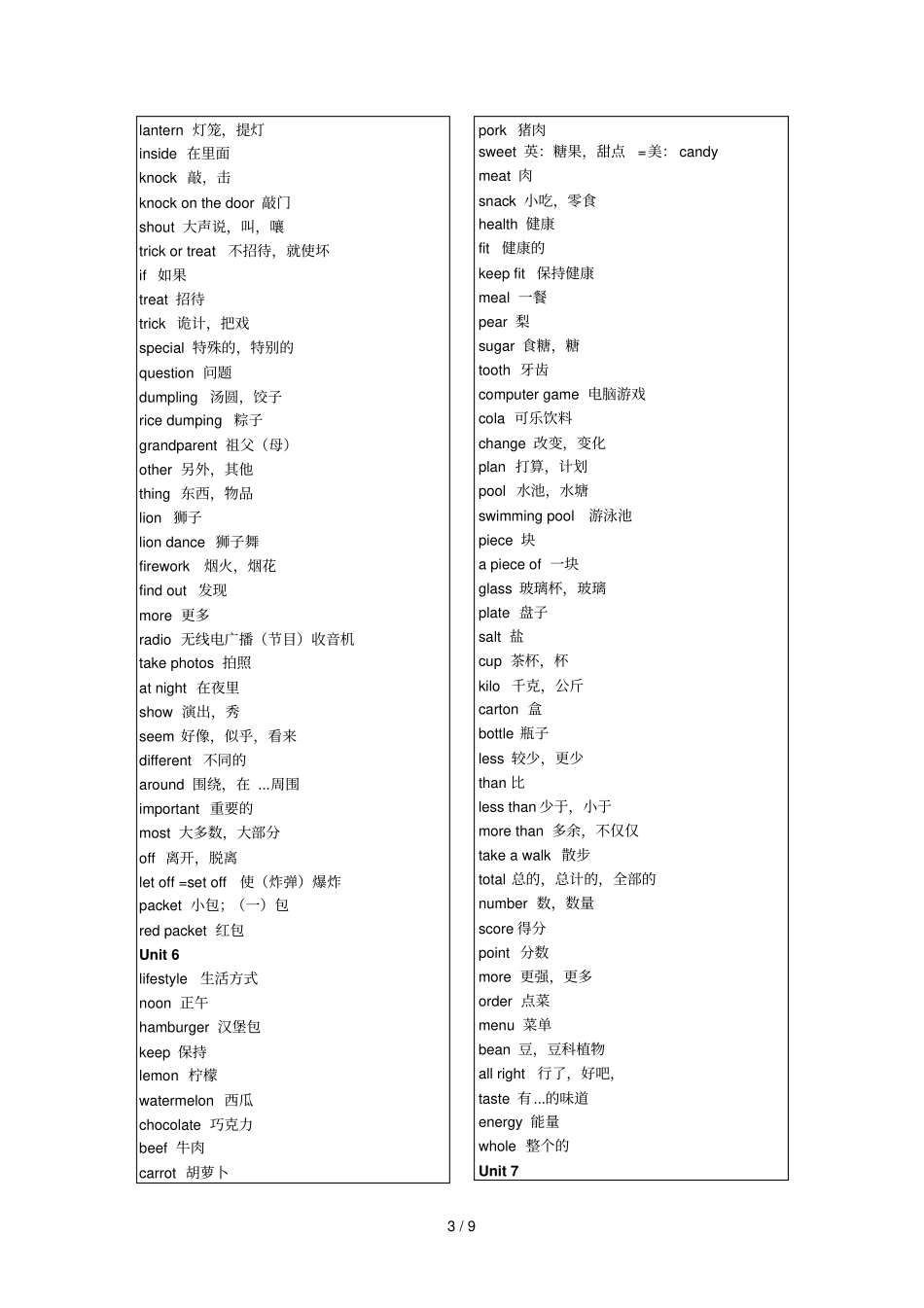 初一英语苏教新版译林词汇表_第3页