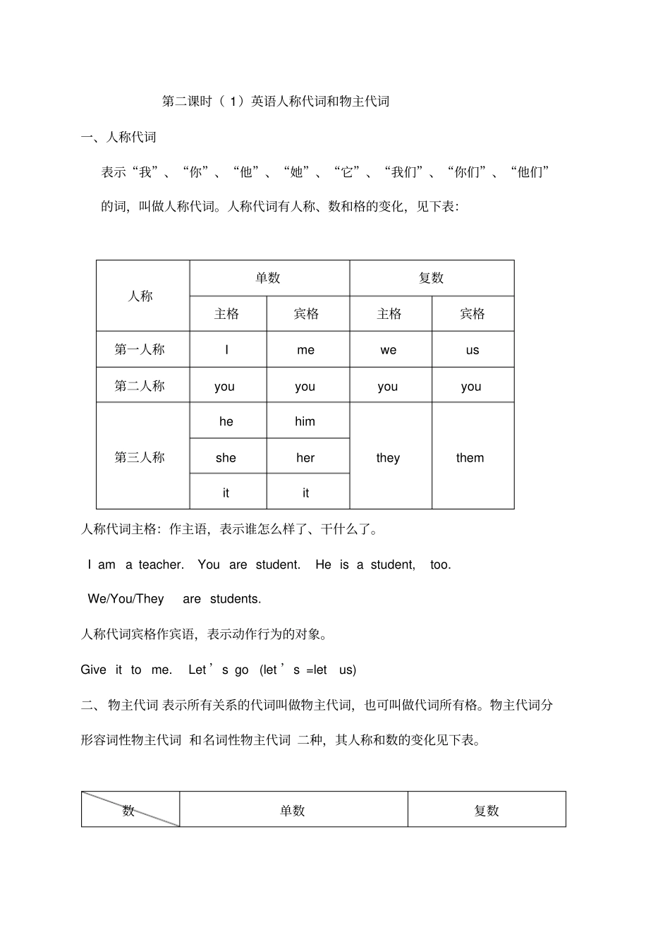 初一英语语法知识点总结复习超详细_第3页